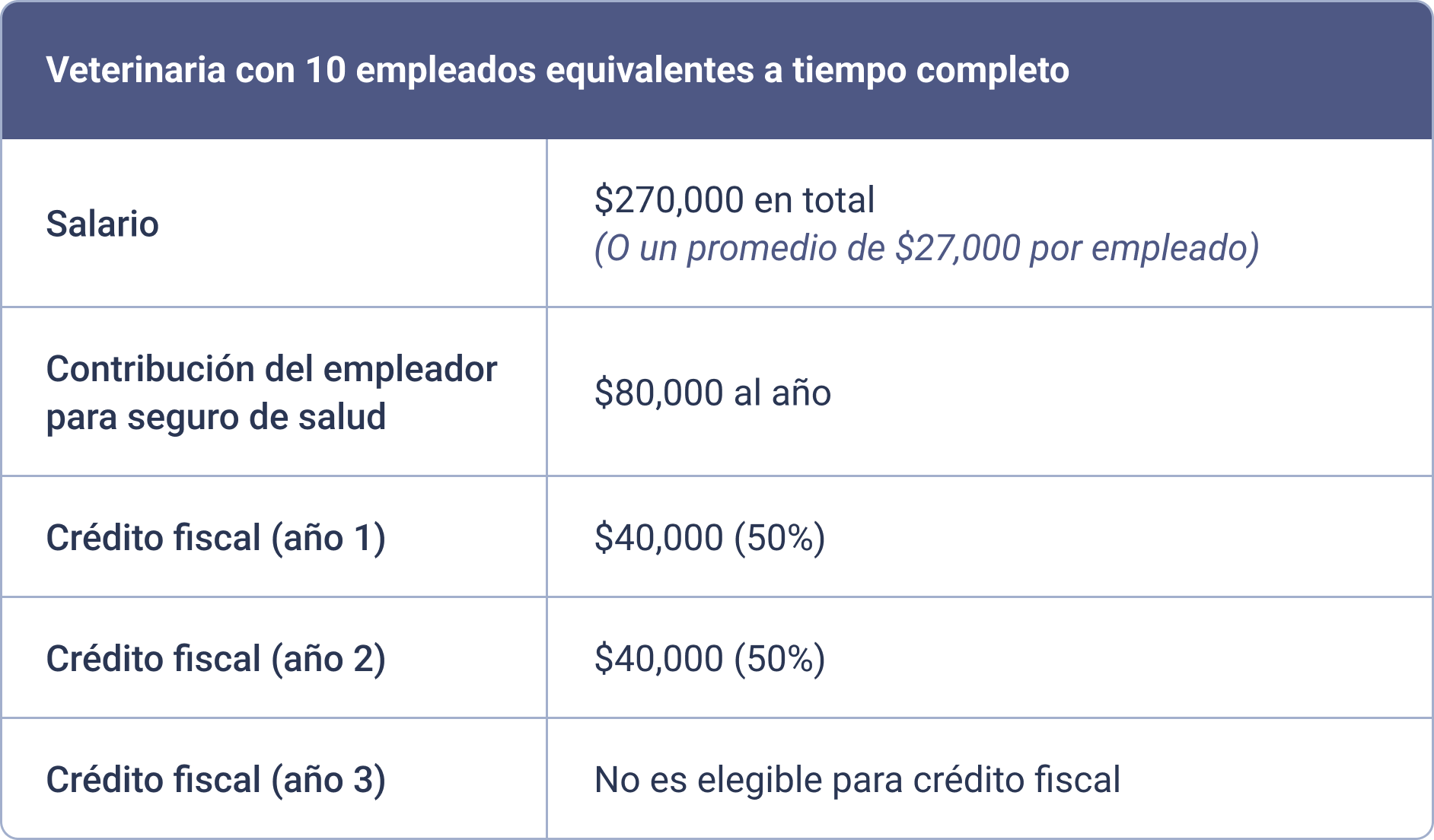 Small Business Tax Credit Example